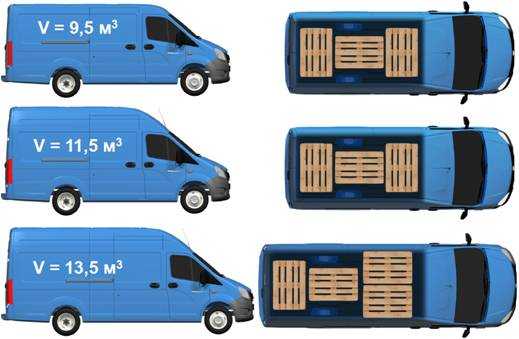 Грузоподъемность газели фургон цельнометаллический