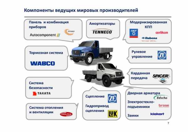 Классификация авто газ