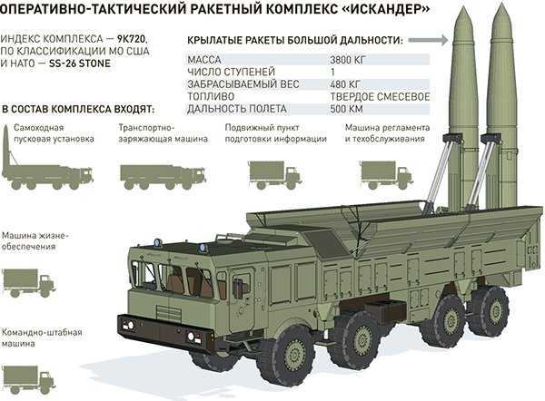 Искандер военная машина фото