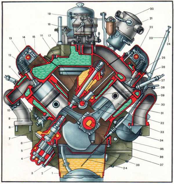 Устройство двигателя зил 130