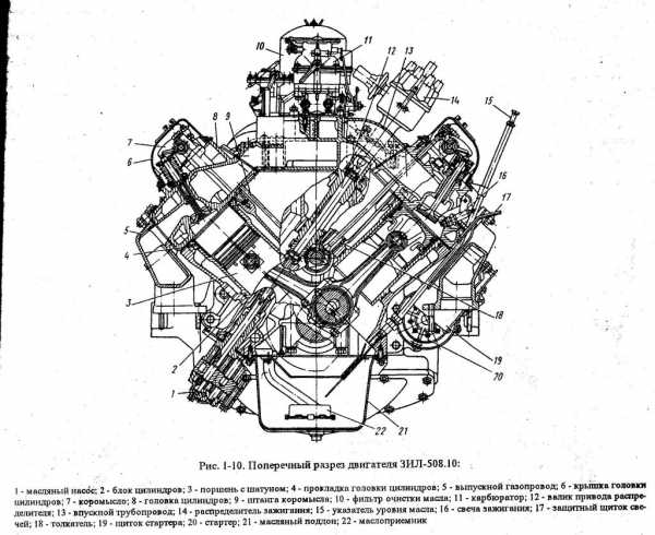 Устройство двигателя зил 130