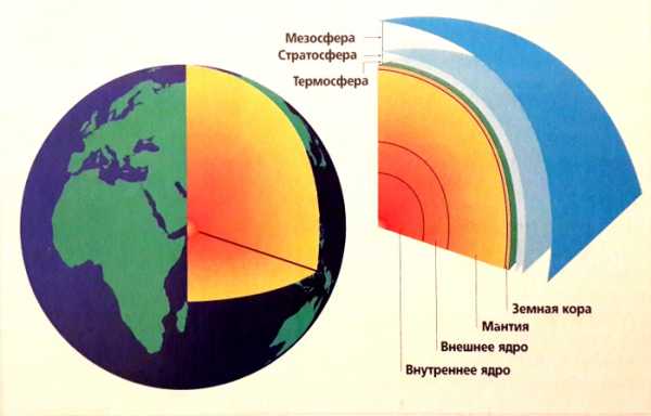 Земля состоит из нескольких