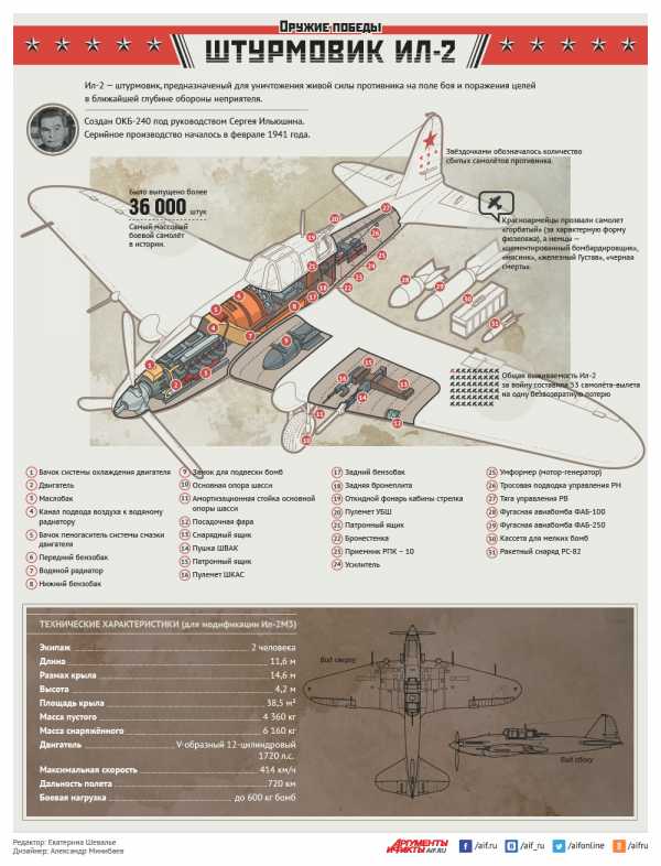 Схема ил 2 штурмовик
