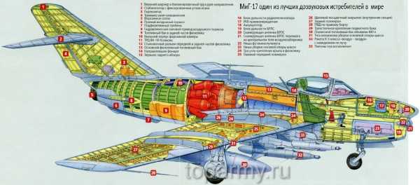 Миг 17 чертеж