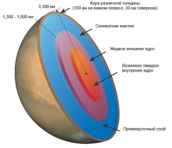 Марс рисунок для детей