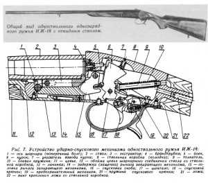 Схема ружья иж 27