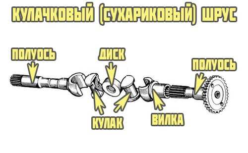 Как правильно называется внутренняя граната привода автомобиля