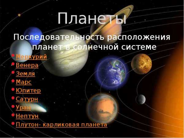 Все планеты солнечной системы по порядку фото и названия