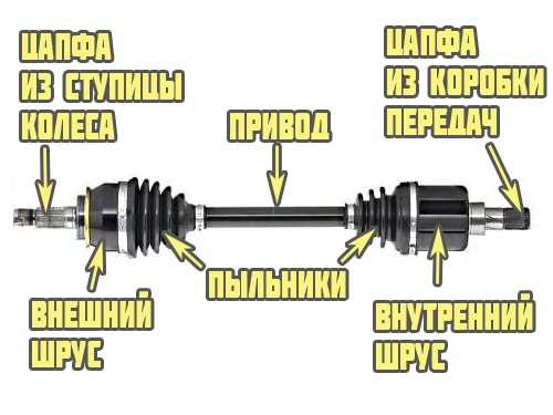 Как вставить привод во внутреннюю гранату калина