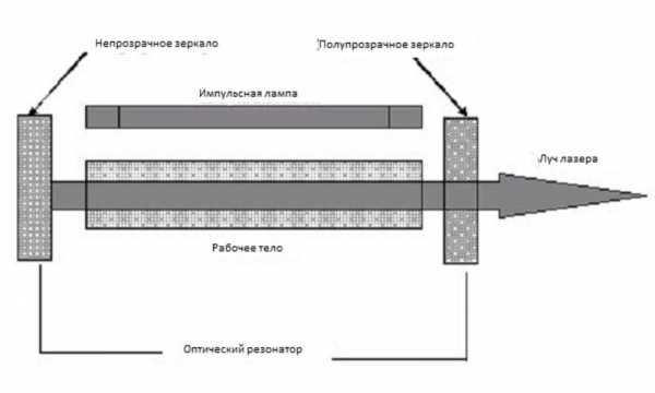 Схема лазерной указки