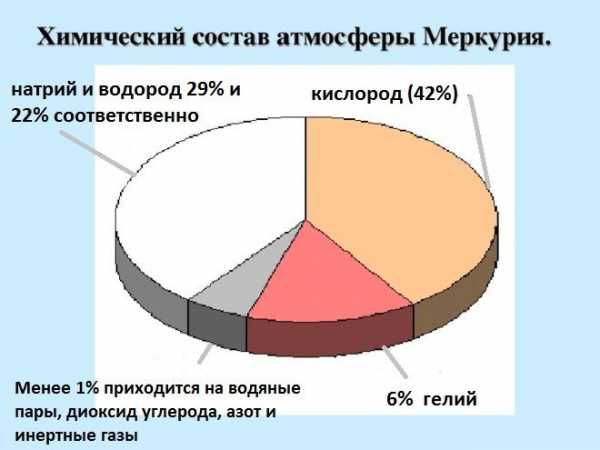 Меркурий в нижнем соединении рисунок