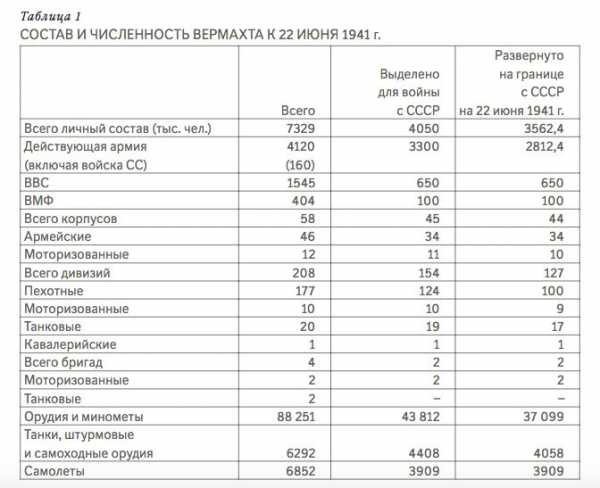 Граница ссср на 22 июня 1941 карта