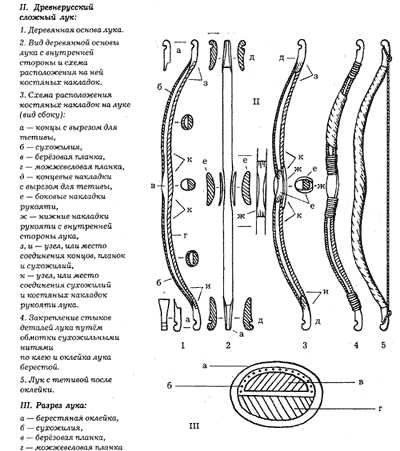 Лук и стрелы рисунок