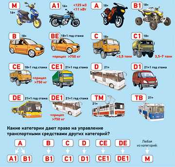 Категория с1 какие машины