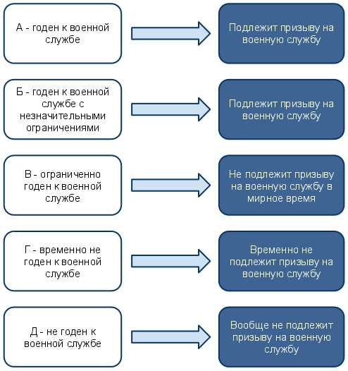 Какой код присваивается операции признанной подозрительной в соответствии с приложением 3 к правилам