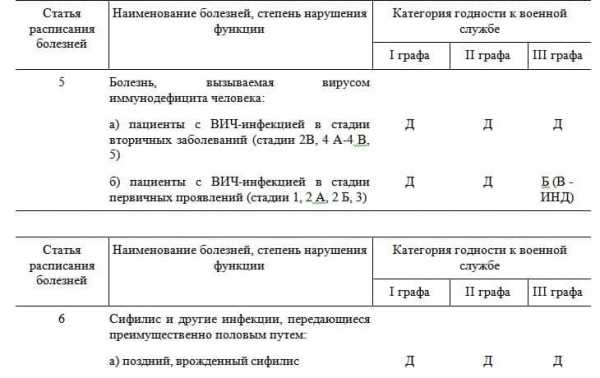 Заявление на смену категории годности в военном билете образец