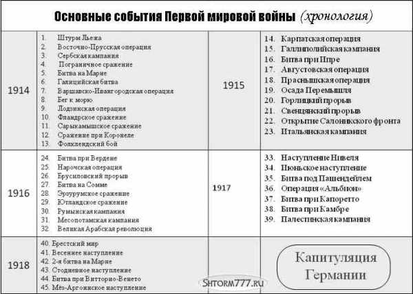 Составьте в тетради план ответа на вопрос итоги и значение освободительных войн