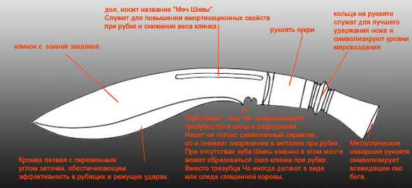 Кукри Нож Из Стендофф 2 Купить