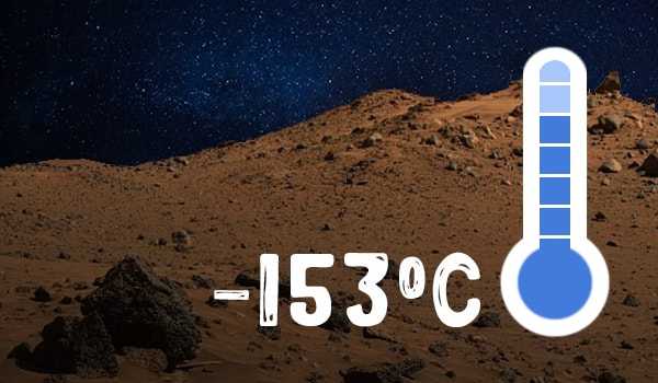 Mars highest temperature. Температура на Марсе. Низкая температура Марса. Диапазон температур Марса. Марс Планета температура.