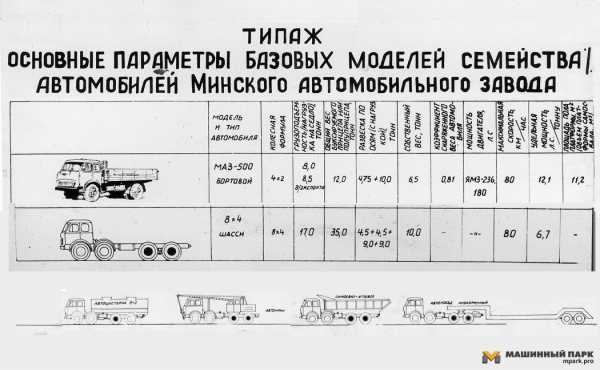 Маз 4 осник