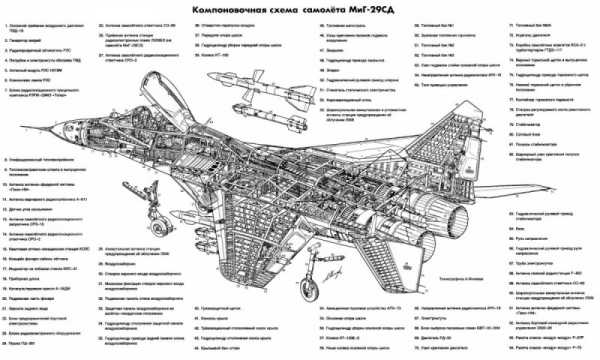 Миг 29 схема