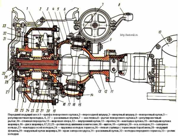 Передний мост камаз вездеход