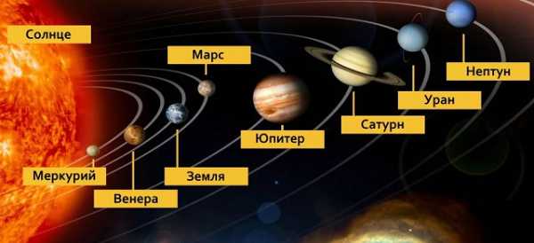 Сколько планет в солнечной системе фото и их названия