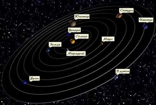 Stellaris как переселить с планеты на планету