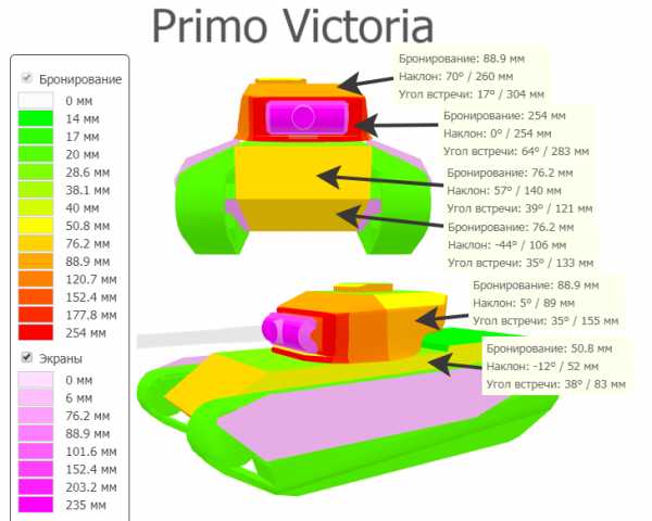 Primo victoria как переводится