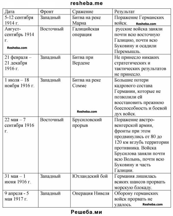 Почему началась северная война составьте план сообщения о ходе боевых действий