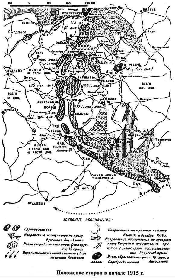 Планы сторон в первой мировой