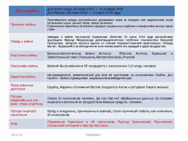 Подготовьте сообщение о франко германской войне причины планы сторон соотношение сил чем эта война