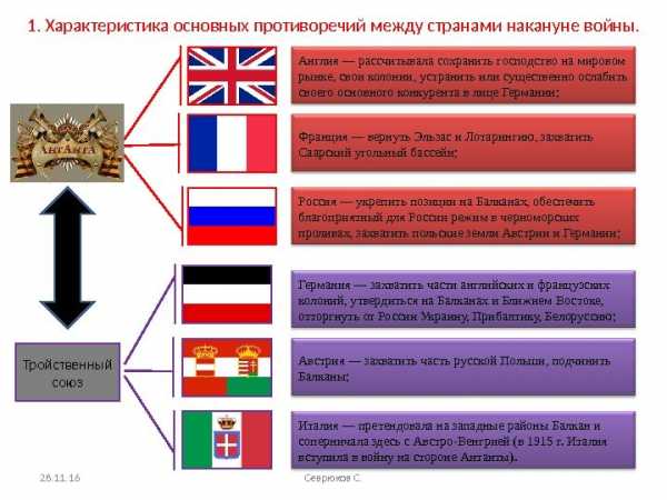 Планы сторон в первой мировой