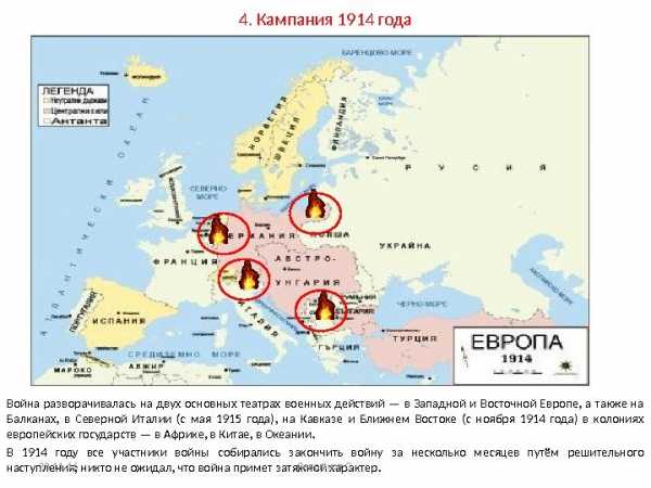 Планы сторон в первой мировой