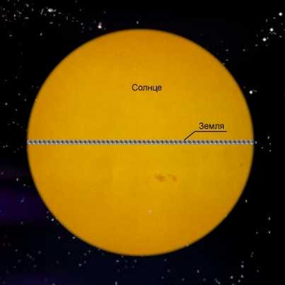 Солнце и земля одинакового размера. Размер солнца и земли. Сравнительные Размеры земли и солнца. Радиус солнца. Размер земли и солнца сравнить.