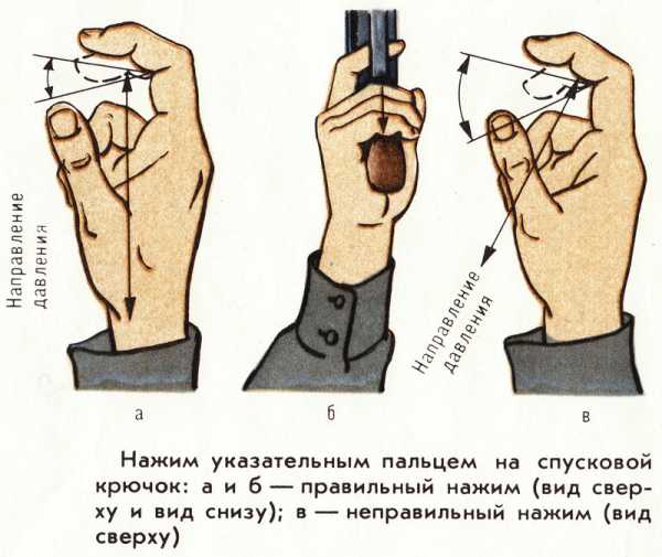 Приемы и правила стрельбы из автомата презентация