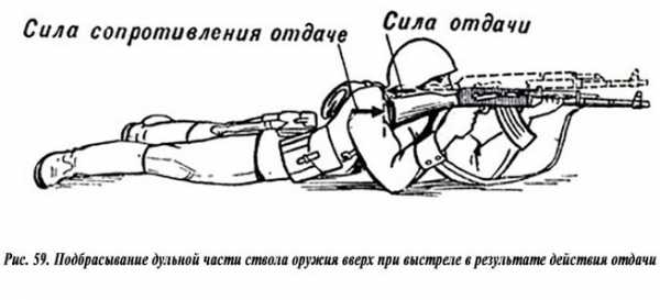 Отдача оружия. Явление отдачи при выстреле из оружия. Отдача при стрельбе. Отдача ружья при выстреле. Подбрасывание дульной части ствола оружия вверх при выстреле.