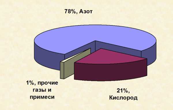 Посмотрите на рисунок и расскажите как изменяются с увеличением глубины температура плотность земли