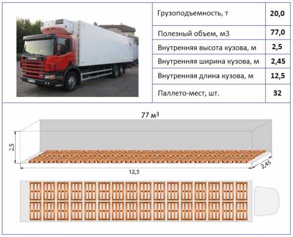 Полуось газель размеры диаметр