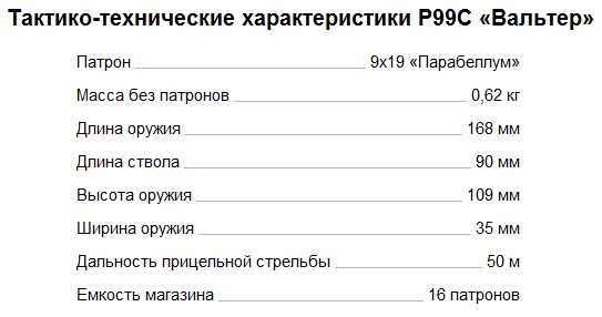 99 р. ТТХ пистолета Вальтер 9мм. Пистолет Вальтер характеристики. Пистолет Вальтер характеристики технические характеристики. Вальтер п99 боевой характеристики.