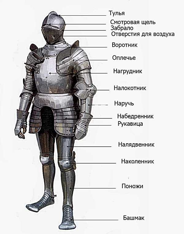 Найди ошибки которые допустил в своем рисунке художник подпиши названия предметов вооружения