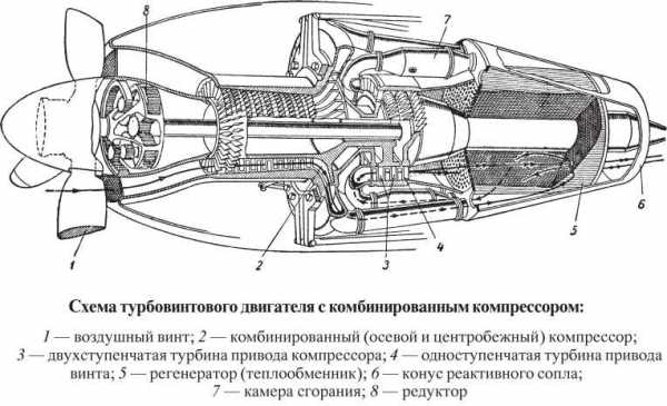 Самолет на автомобильном двигателе