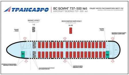 Боинг 737 500 расстояние между креслами