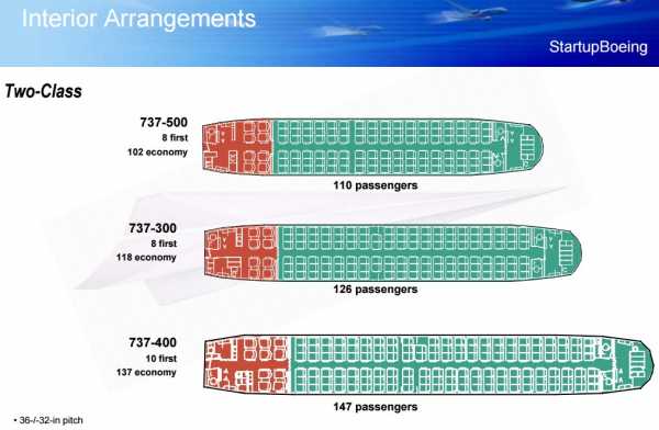 Боинг 737 500 схема посадочных мест