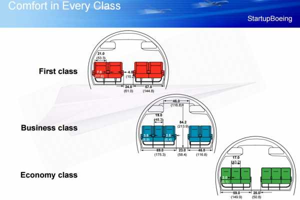 Боинг 737 500 схема посадочных мест