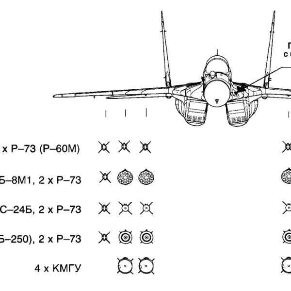 Миг 29 схема