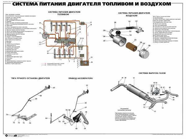 Схема двигателя урал 4320