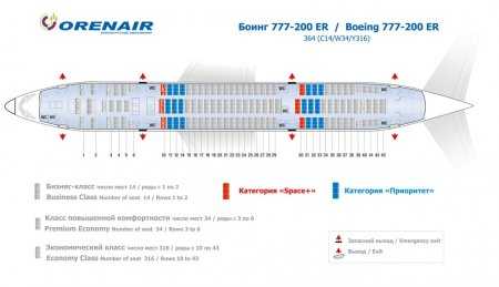 Boeing 777 200 расположение кресел