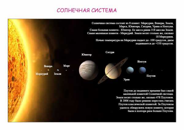 Схема солнечной системы в ворде