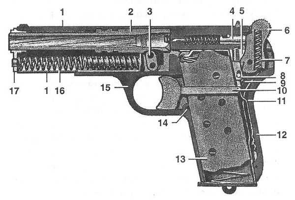 Схема травматического пистолета